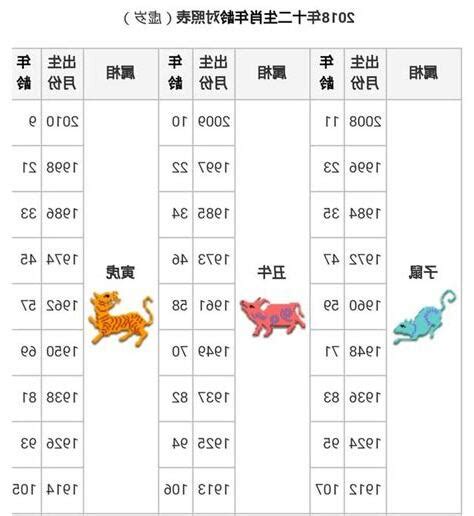 2003 年 生肖|12生肖對照表最完整版本！告訴你生肖紀年：出生年份。